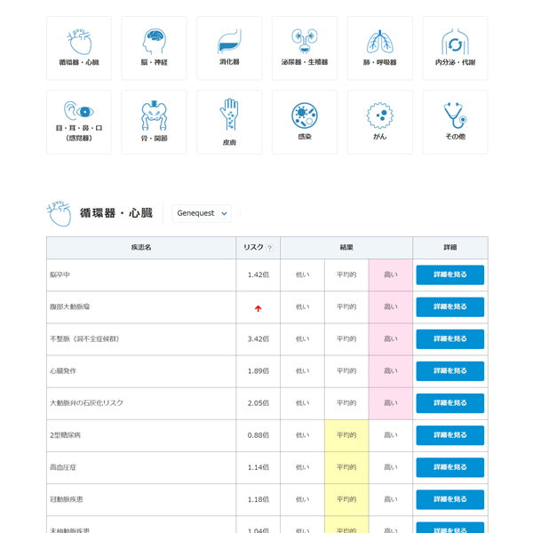 ジーンクエスト ALL 遺伝子検査キット【2セット】