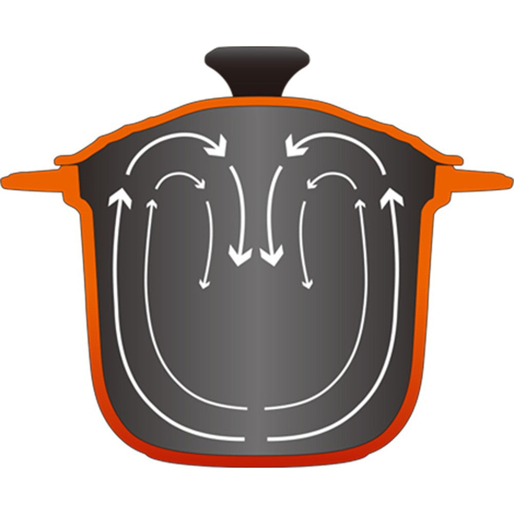 【ギフトカード】ル・クルーゼ ココット・エブリィ  20(マットブラック)