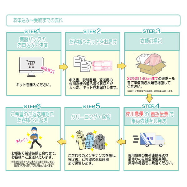 衣類のクリーニング・保管・匠のしみ抜き 美服パック 20点 プレミアムセット［ECO］