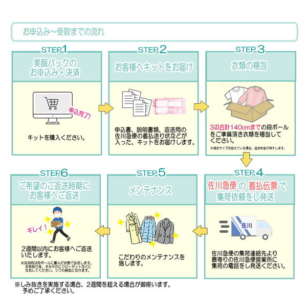 衣類のクリーニング・匠のしみ抜き 美服パック 20点セット（保管なし）［ECO］
