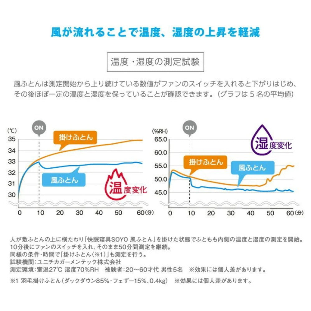 ふとん内に新鮮な風が吹く！快眠寝具 SOYO 風ふとん