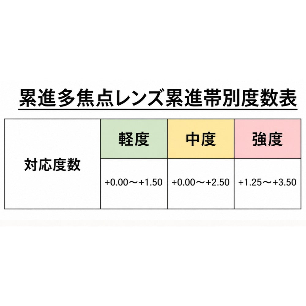 累進多焦点シニアグラス ビューフリーグラス 【ブラック／弱度 ＋0.00～＋1.50】