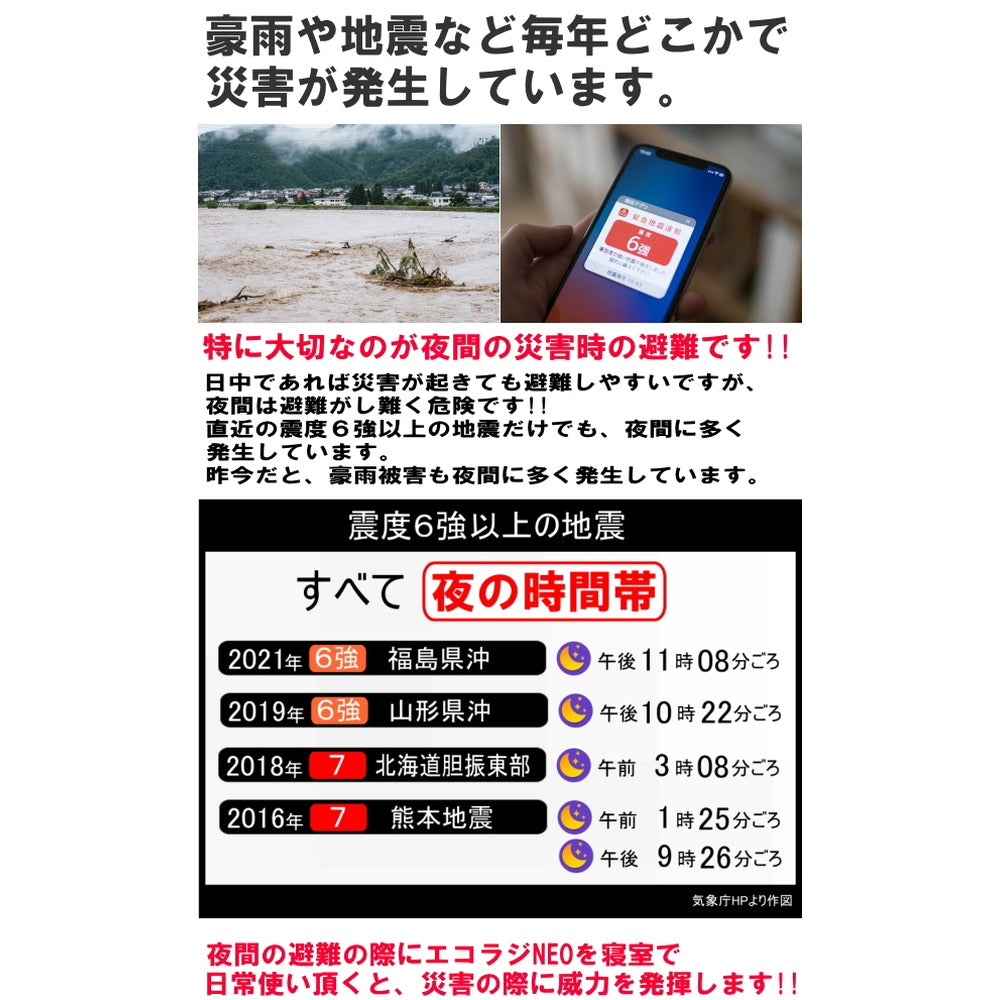 日常使いする多機能防災ポータブルTV＆ラジオ 【エコラジNEO ホワイト】