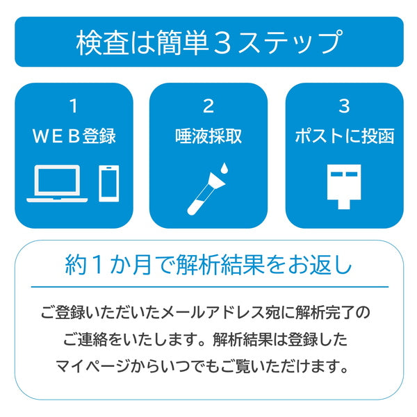 ジーンクエスト ALL 遺伝子検査キット【1セット】