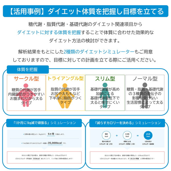 ジーンクエスト ALL 遺伝子検査キット【1セット】