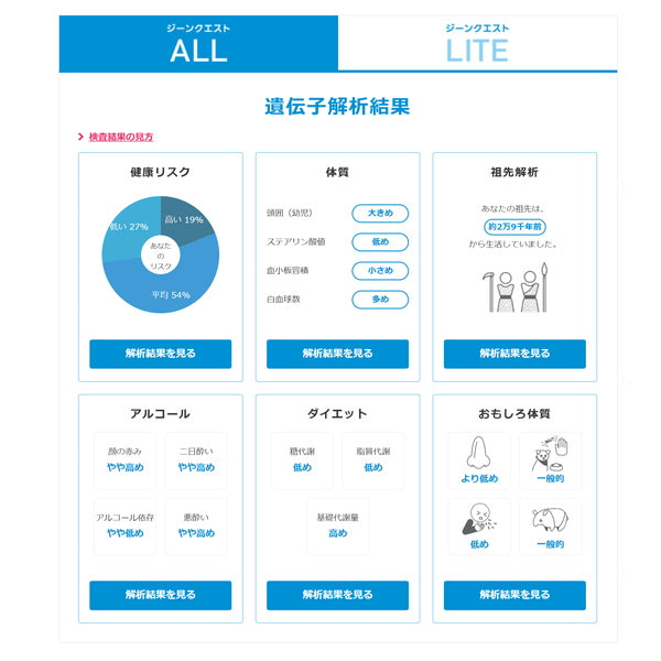 ジーンクエスト ALL 遺伝子検査キット【1セット】