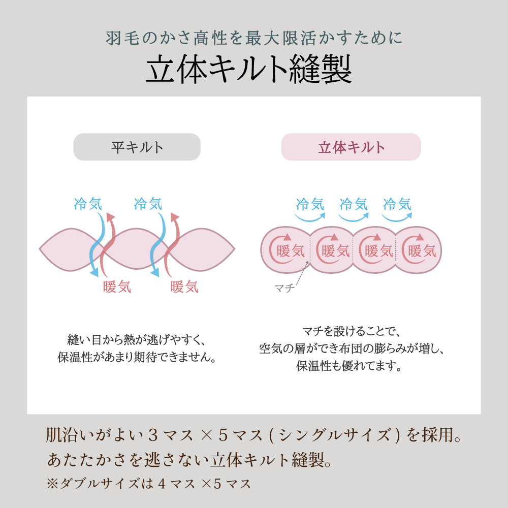 丸八真綿　ミライクルダウン羽毛掛布団80% 防ダニ加工 シングル ブルー