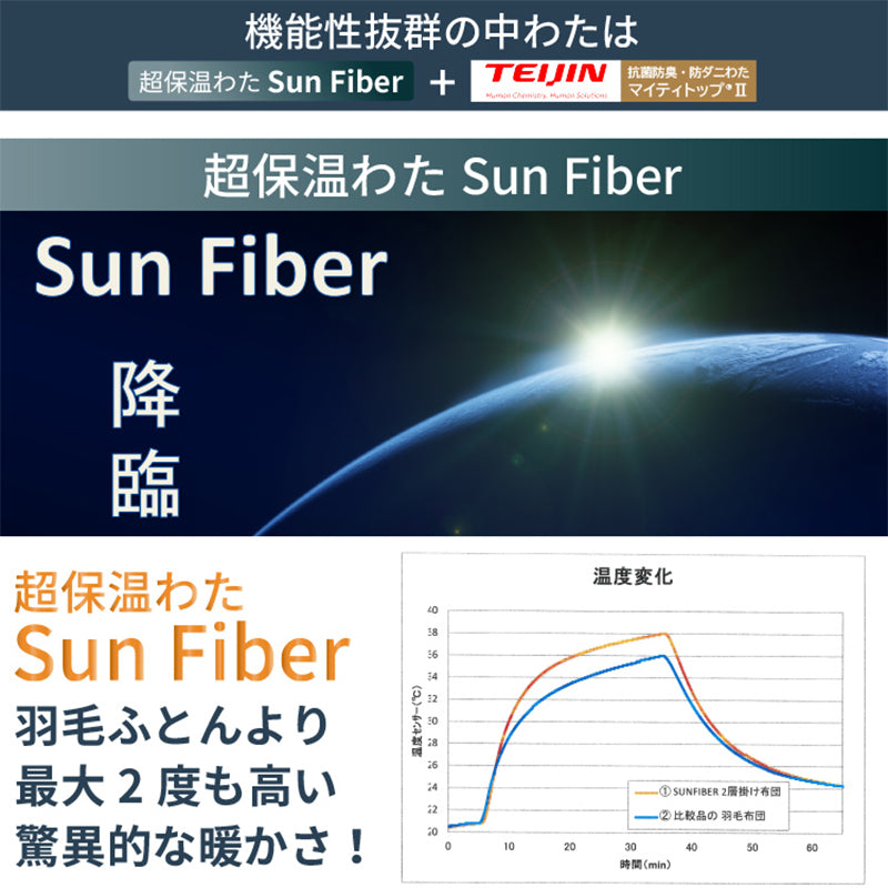 丸八真綿　2層式ウルトラライト保温合繊掛け布団　シングル　ブルー