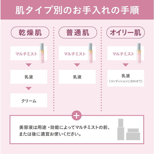 食べられるバラ農園 ROSE LABO ローズマルチミスト50ml
