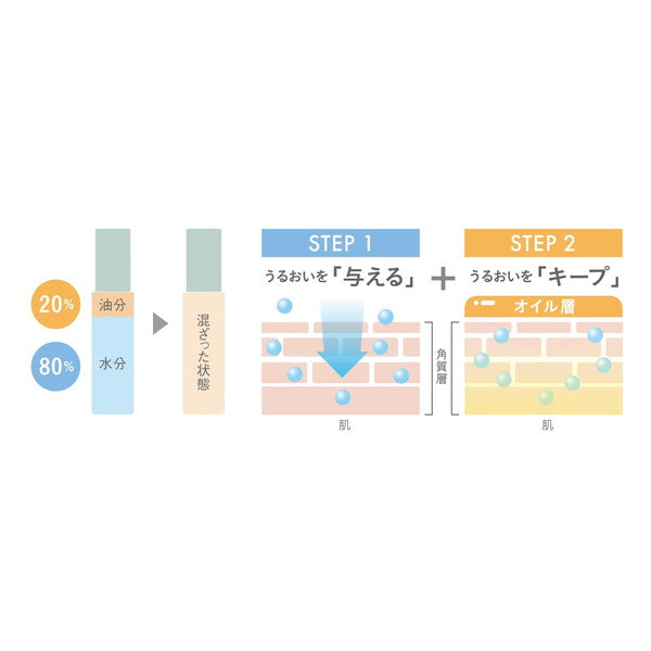 食べられるバラ農園 ROSE LABO ローズマルチミスト50ml