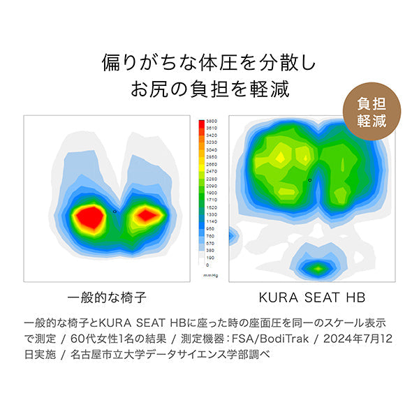 ＆MEDICAL　KURA SEAT HB(クラシート ハイバック)　マスタード