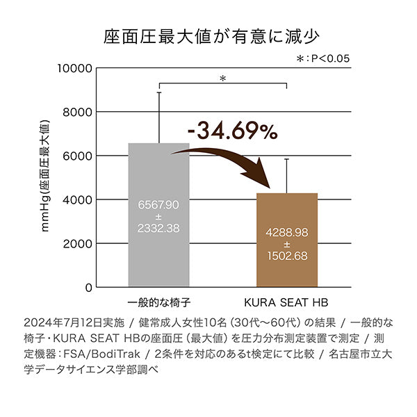 ＆MEDICAL　KURA SEAT HB(クラシート ハイバック)　マスタード
