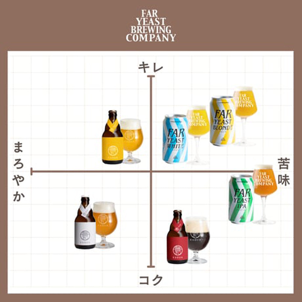 【ギフトカード】山梨発クラフトビール 馨和KAGUA(カグア)Saison 6本