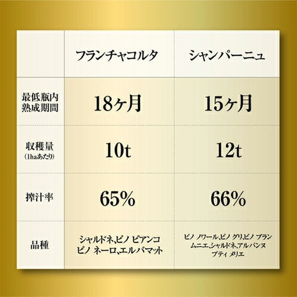 フランチャコルタ＆アルタランガ 高級スプマンテ4本セット【常温便】