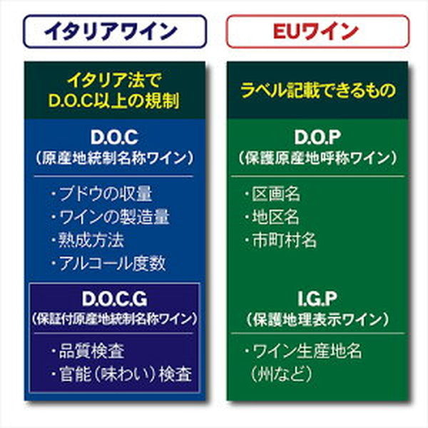 イタリアDOCG5本セット【クール便】