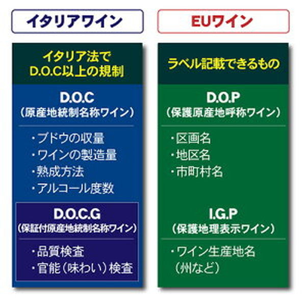 イタリア D.O.C.G銘醸ワイン 3本セット【常温便】