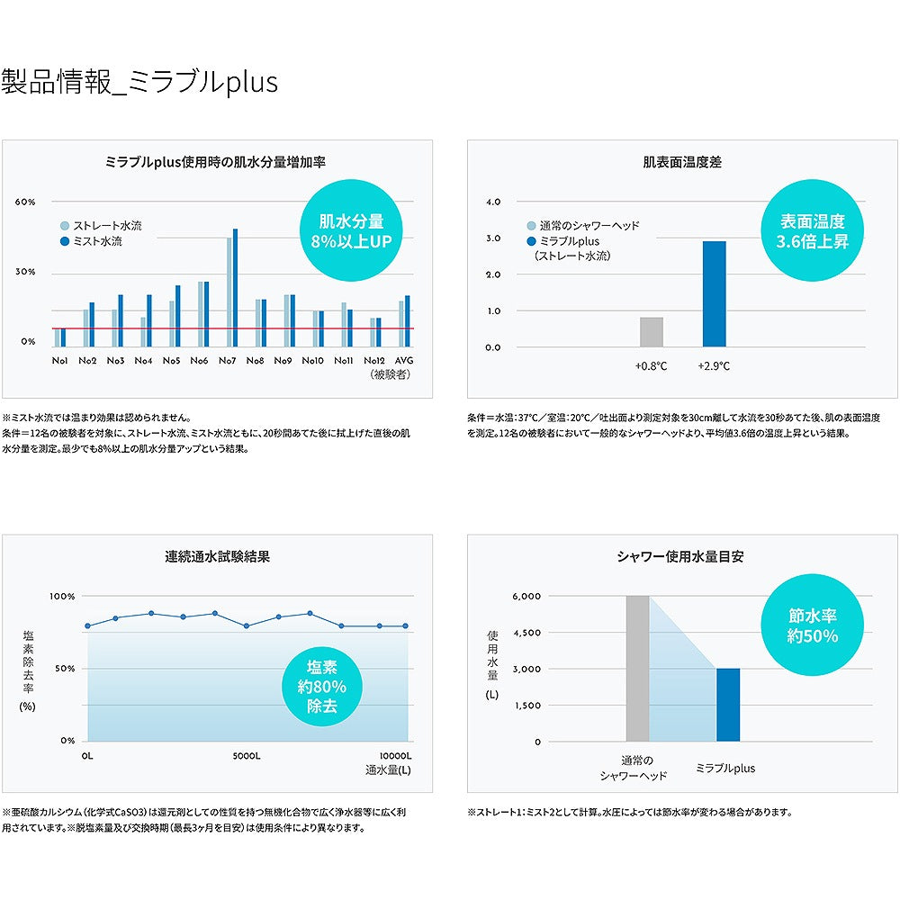 ミラブルPlus(Mirable Plus)シャワーヘッド【1セット】