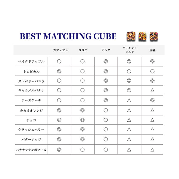 GODDESS(ガデス) ドリンクトッピング【10種 x 各2個】