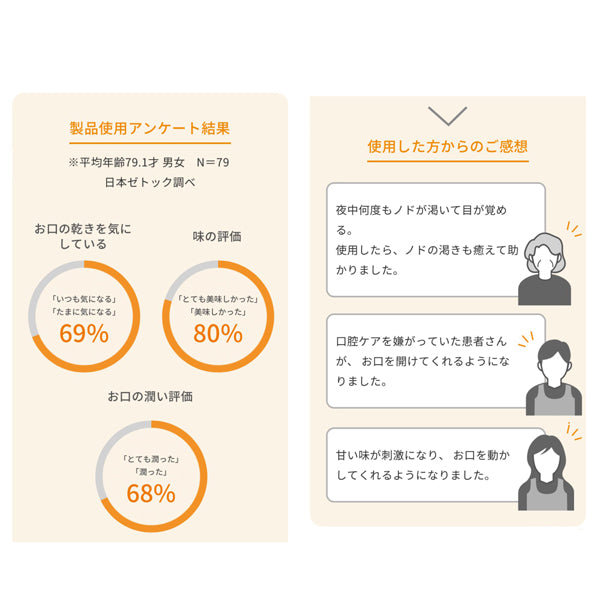 QUOM はちみつモイスト 口腔うるおいジュレ(10個セット)